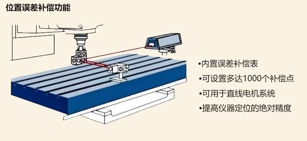 Application of Lingchen Technology Longmen Control Platform, Flexible Return and Positioning Accuracy Compensation Function