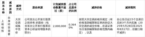 股票配资查询网站 华测导航5%以上股东拟减持不超200万股，占总股本0.3640%