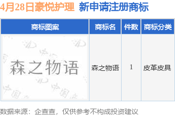 配资之家门户 豪悦护理新提交“森之物语”商标注册申请