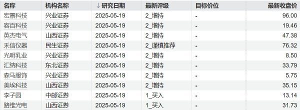 实盘配资公司查询 亚世光电：暂未涉及将OLED模组生产能力应用于AI眼镜产品的相关业务