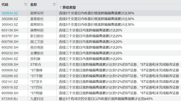 我要配资 两市融资余额减少81.9亿元